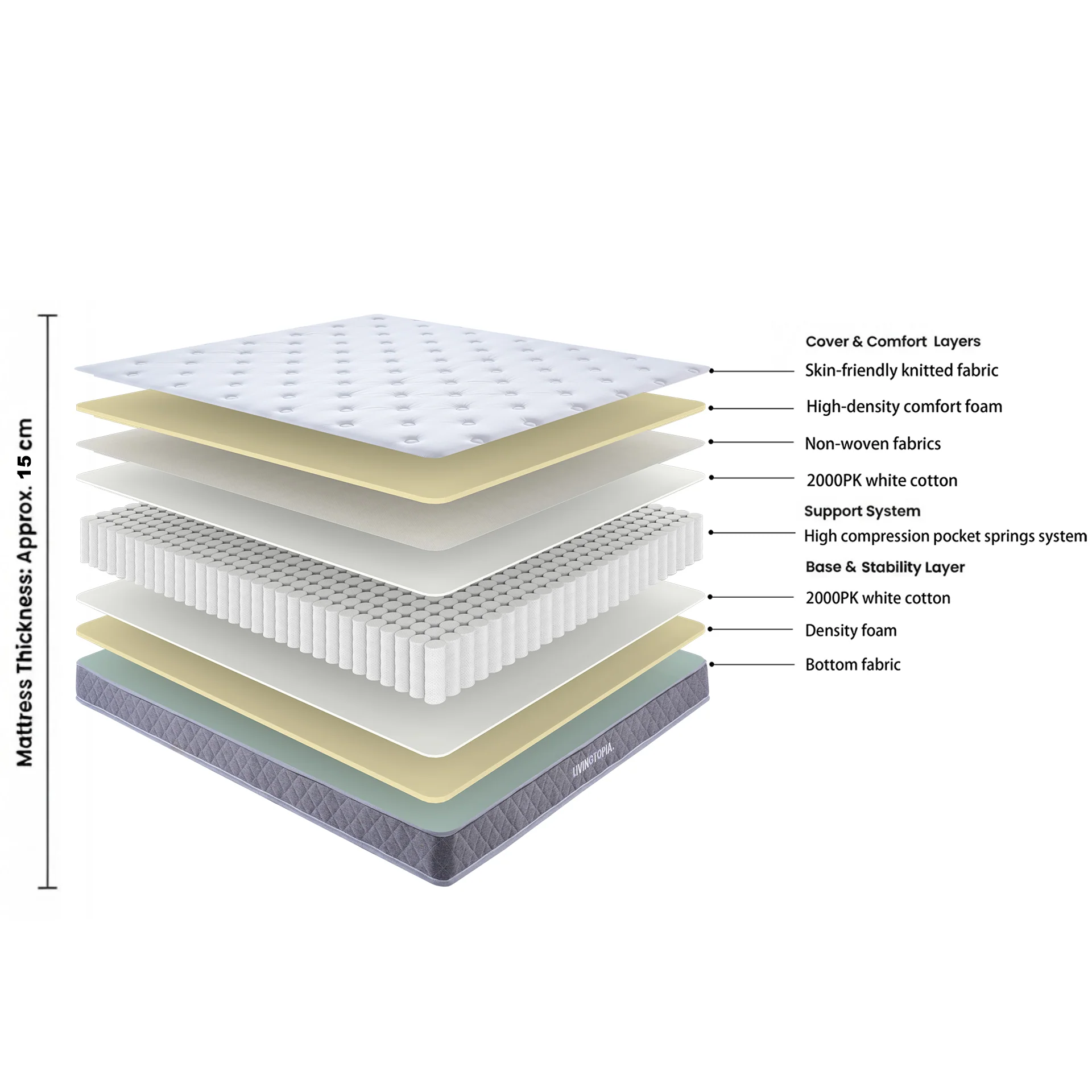 LivingTopia DreamNest Classic King Mattress - Image 3