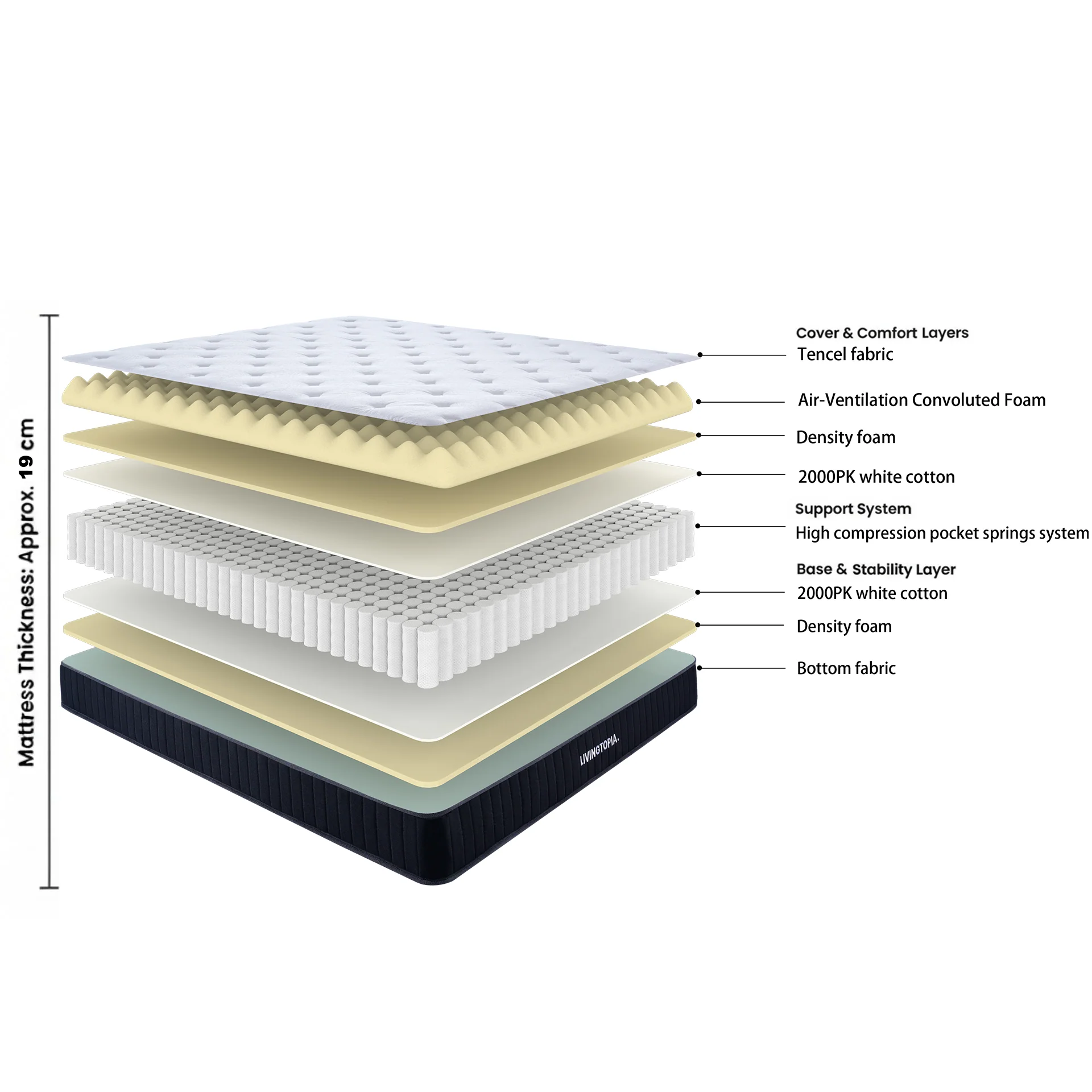 LivingTopia FirmNest Classic King Mattress - Image 3