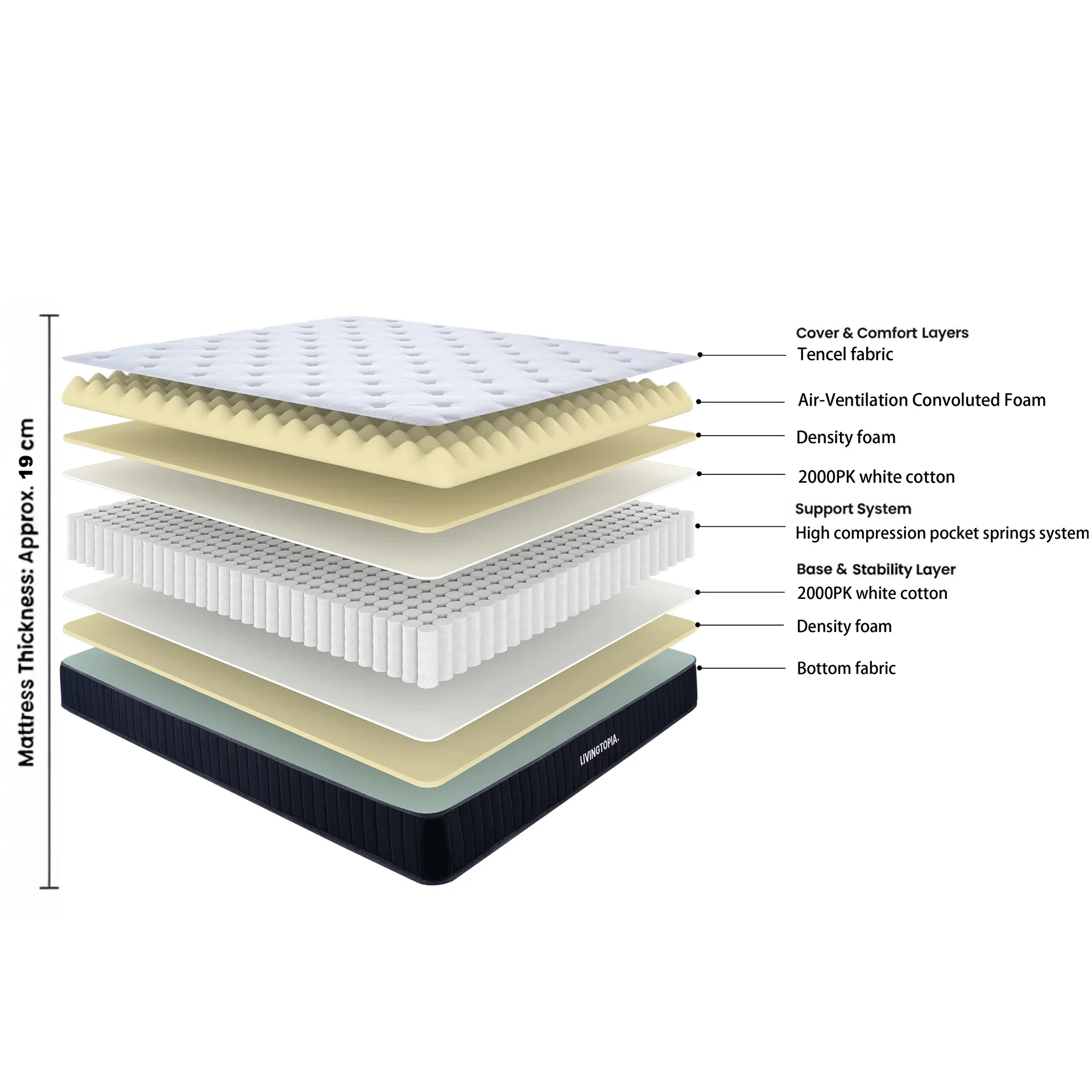 LivingTopia FirmNest Classic Single Mattress - Image 3
