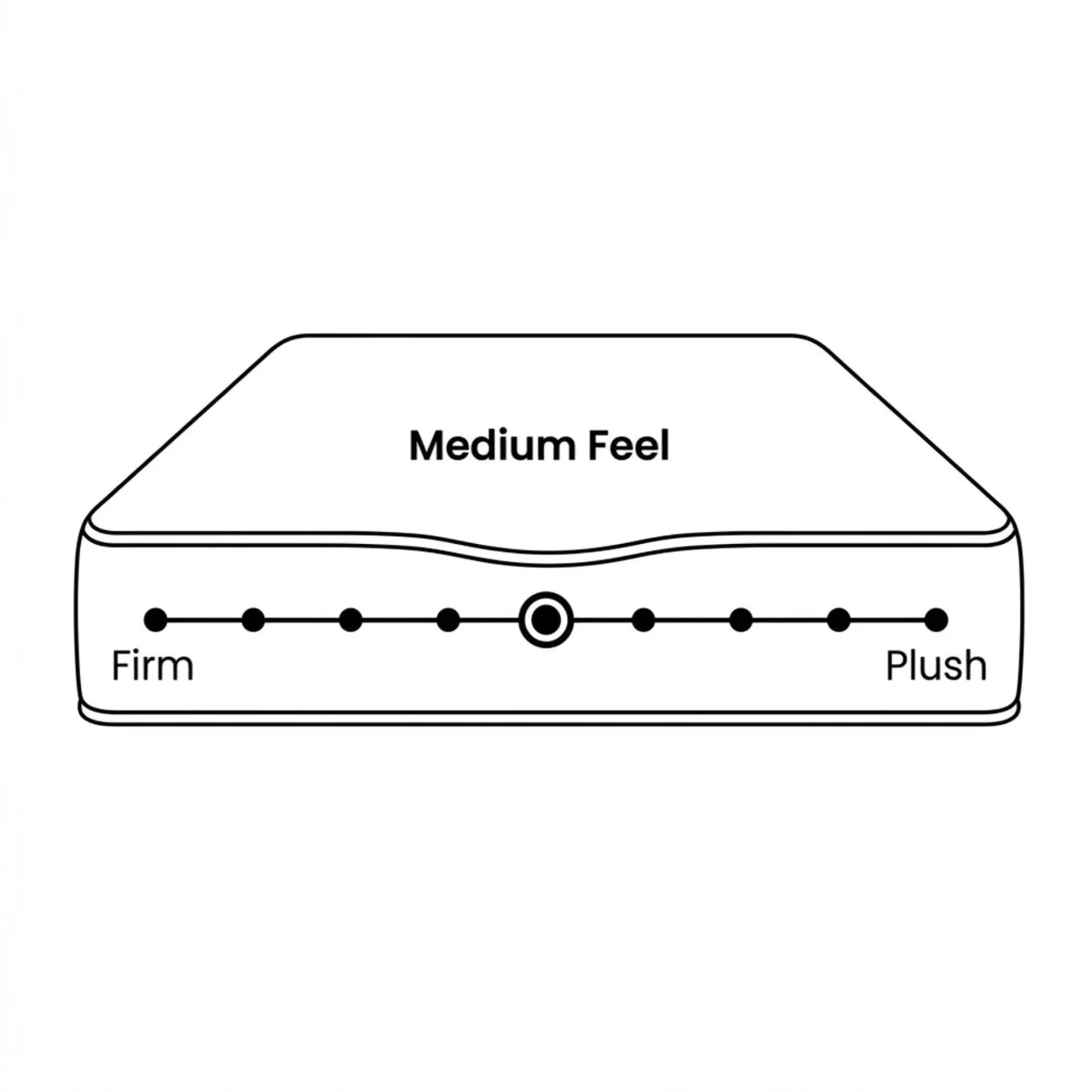 LivingTopia FirmNest Classic Super King Mattress - Image 4