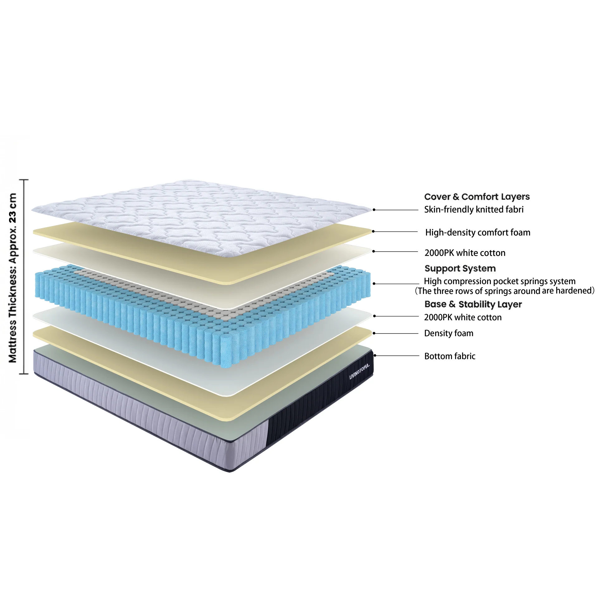 LivingTopia FirmNest Plus King Single Mattress - Image 3