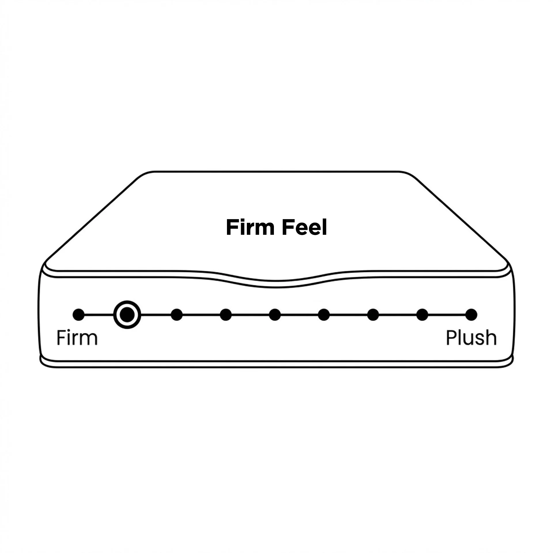 LivingTopia FirmNest Plus Single Mattress - Image 4