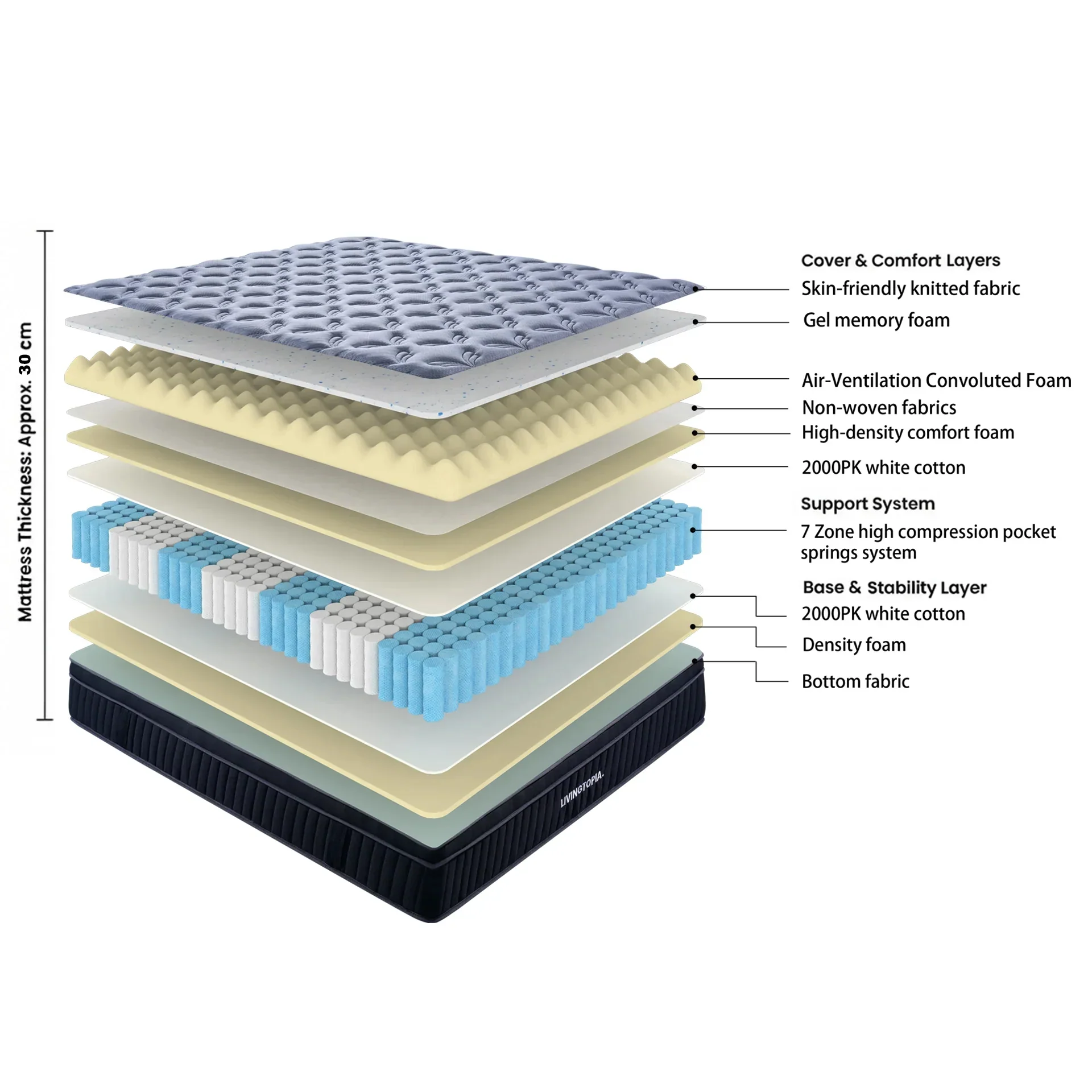 LivingTopia FirmNest Prime Single Mattress - Image 3