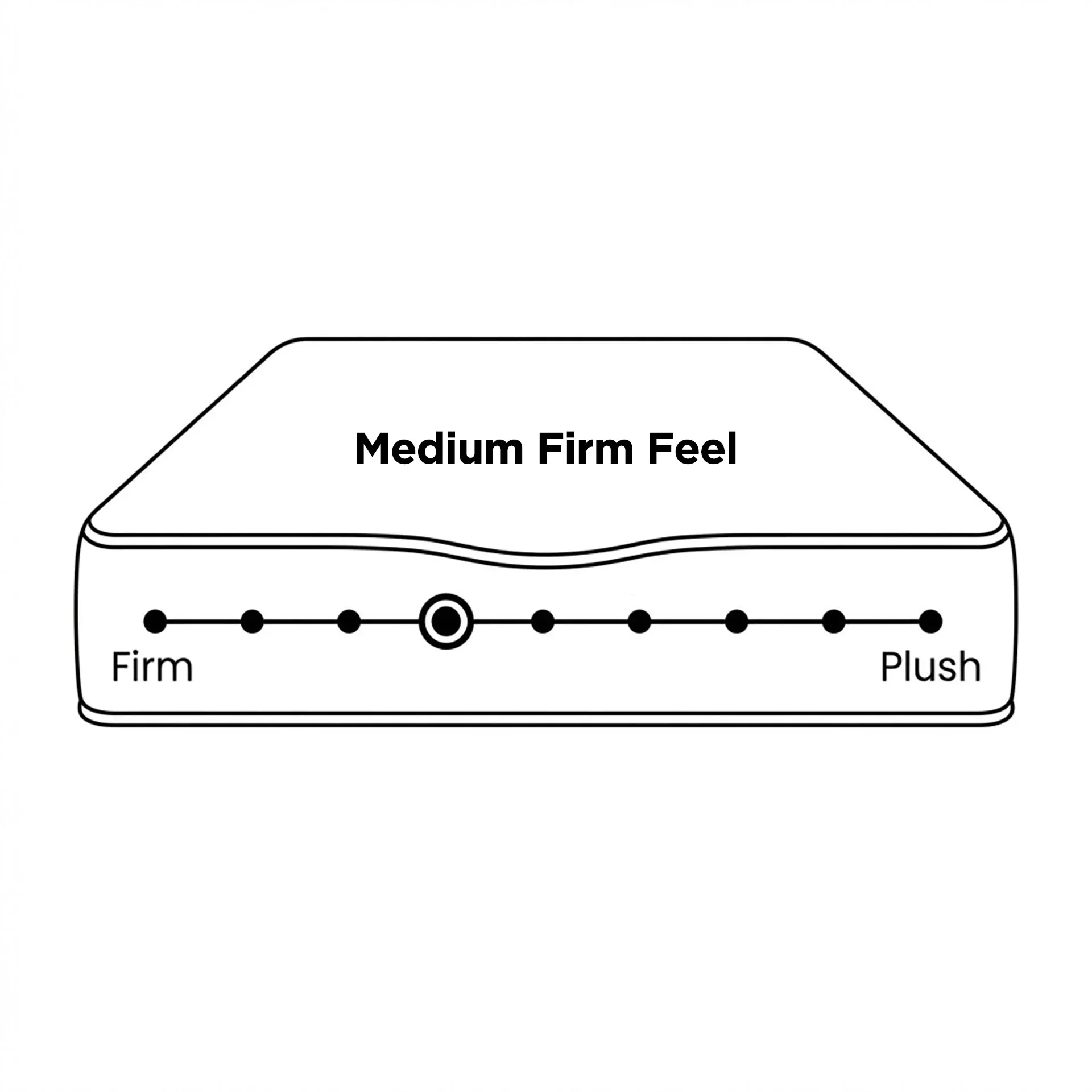 LivingTopia FirmNest Prime Single Mattress - Image 4