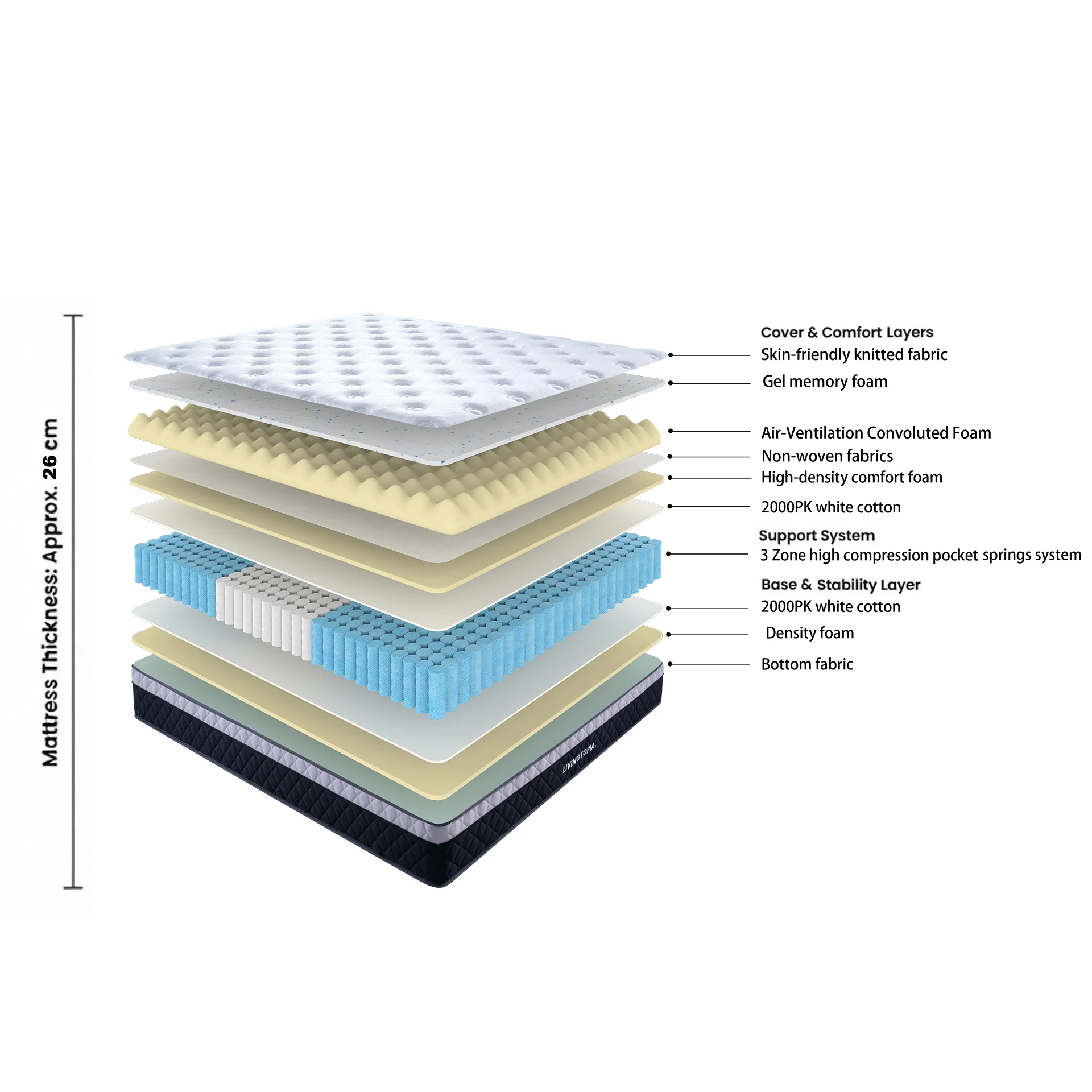 LivingTopia FirmNest Pro Queen Mattress - Image 3