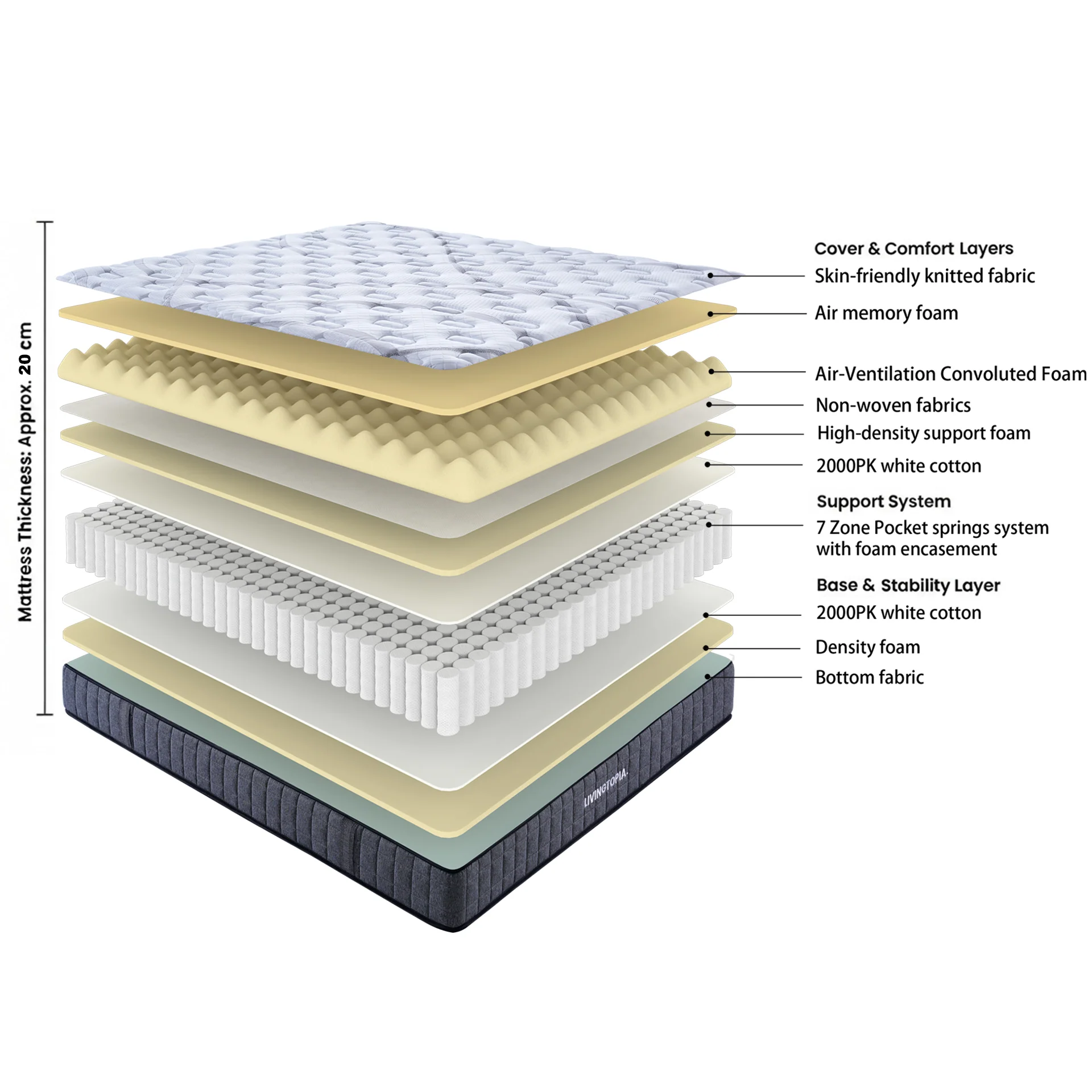 LivingTopia Hybrid Classic King Mattress - Image 3
