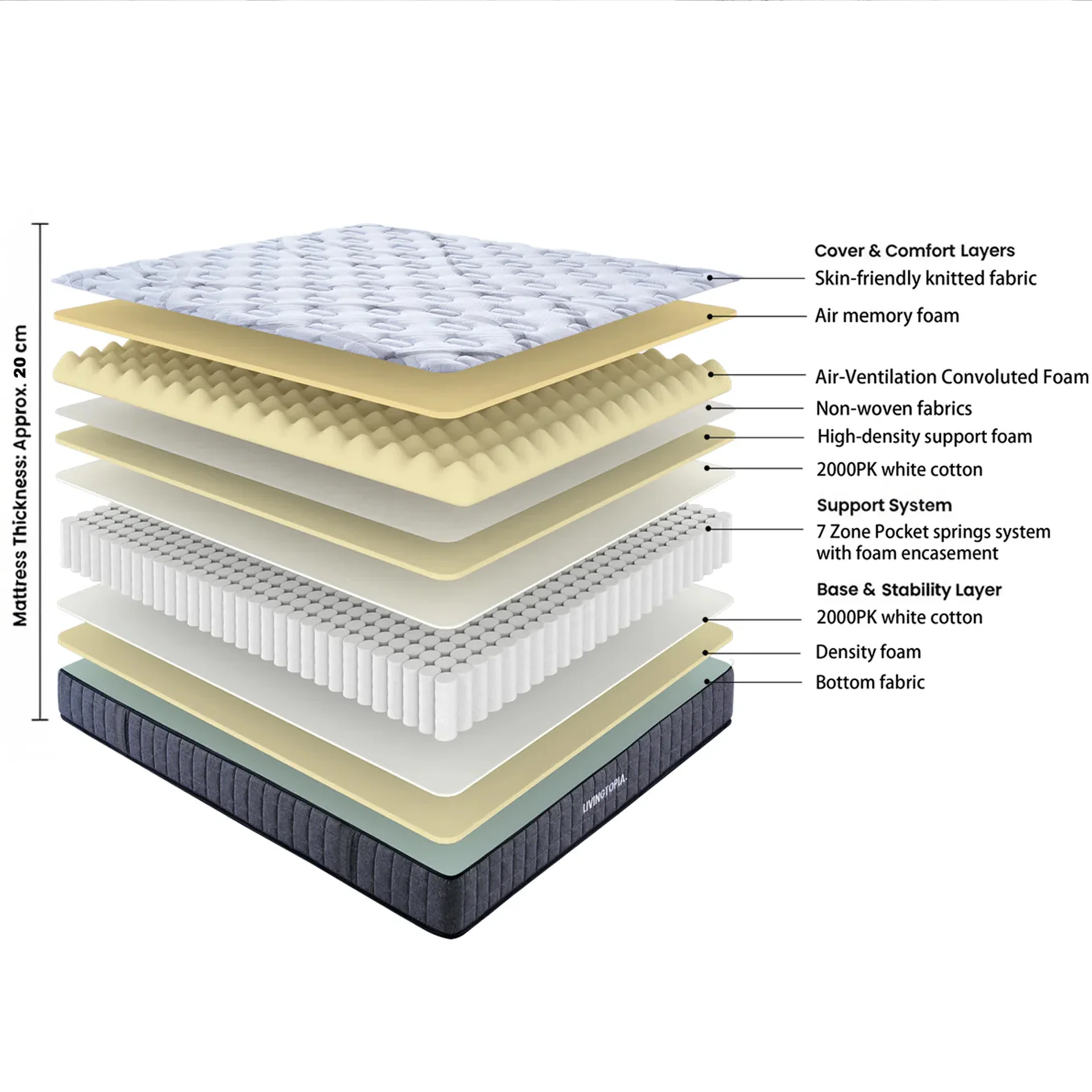 LivingTopia Hybrid Classic Super King Mattress - Image 3