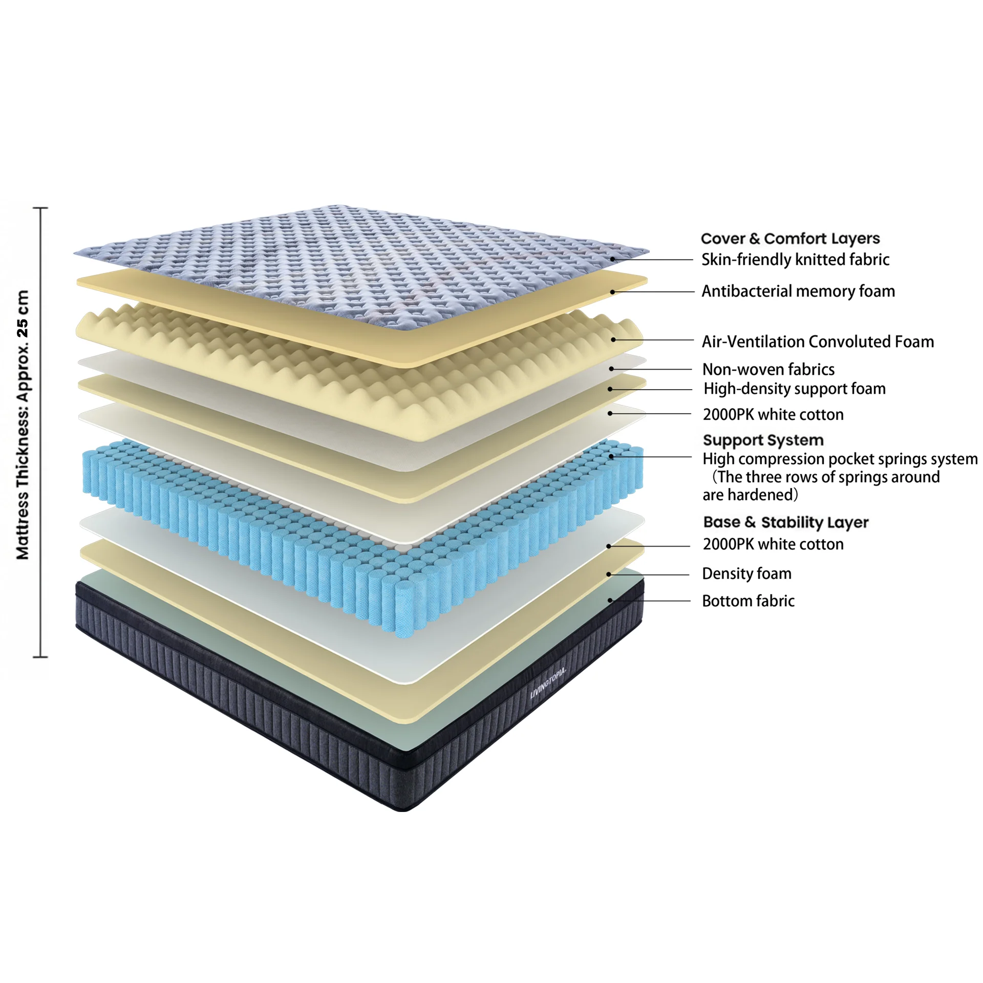 LivingTopia Hybrid Plus King Mattress - Image 3