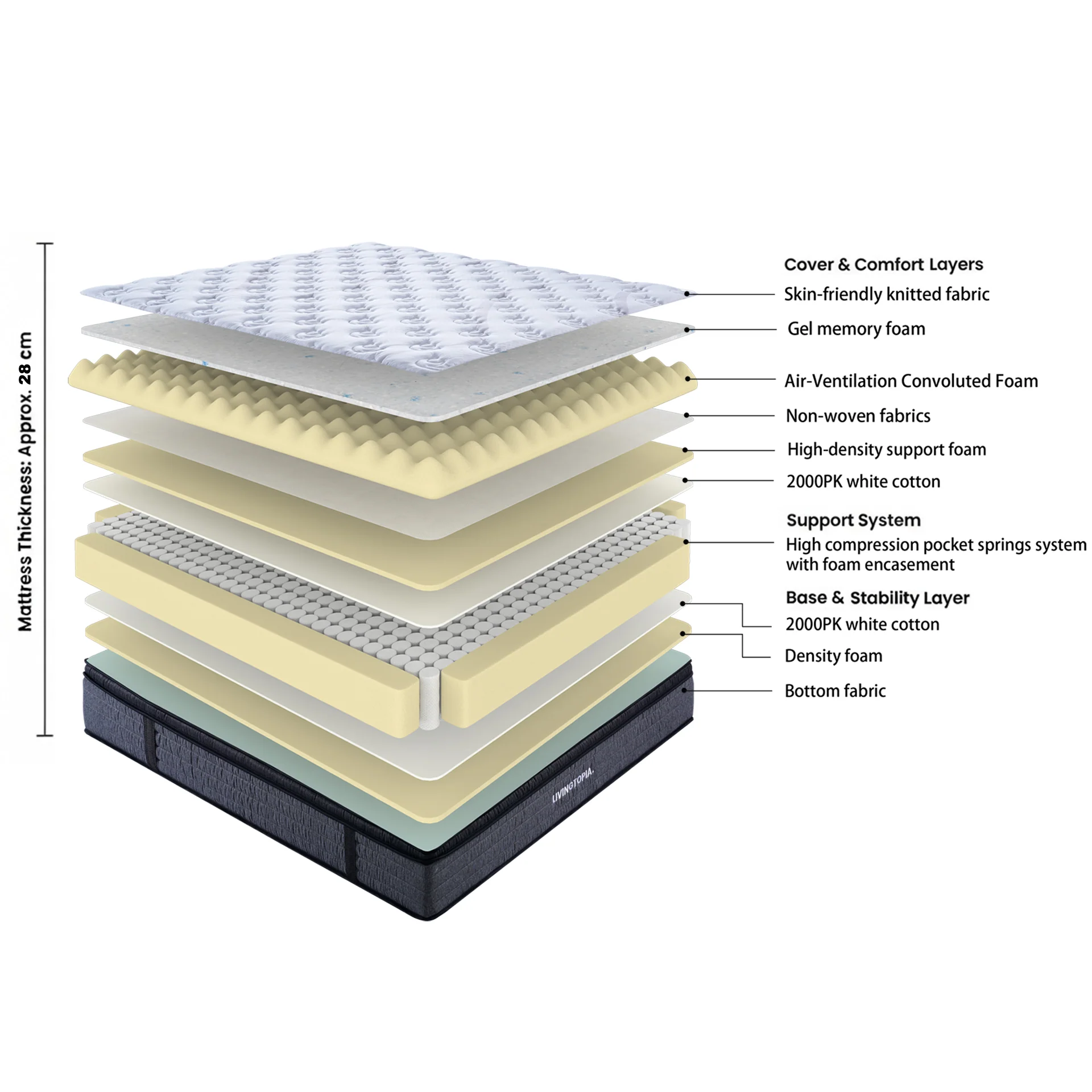 LivingTopia Hybrid Pro Queen Mattress - Image 3