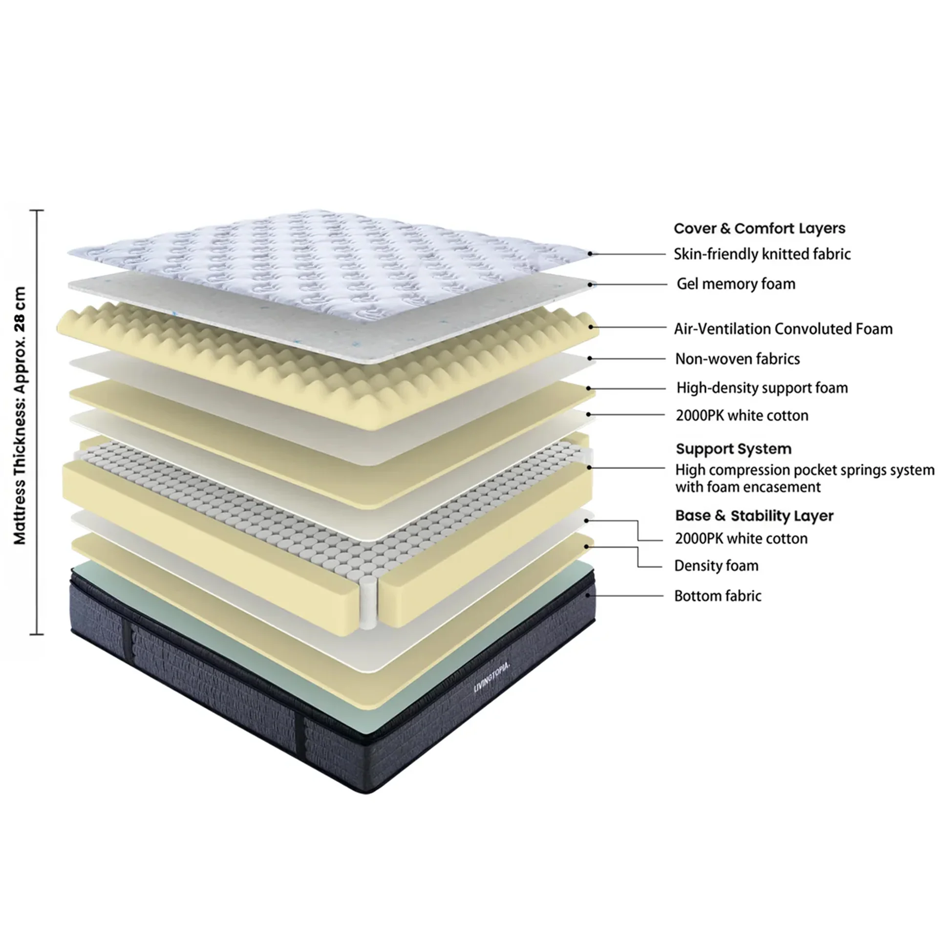 LivingTopia Hybrid Pro Super King Mattress - Image 3