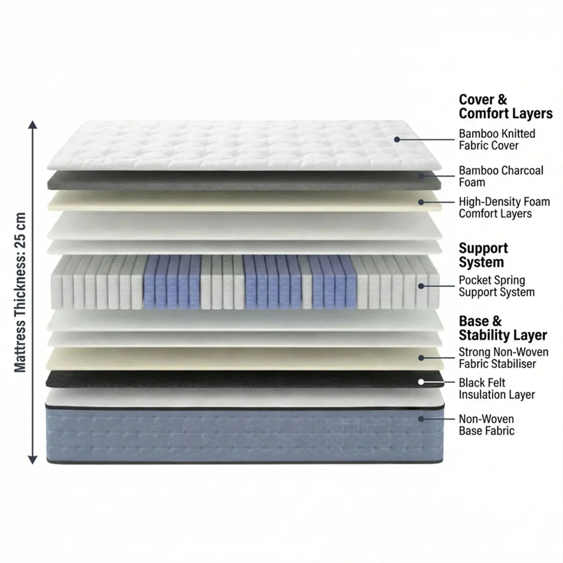 Natureblend Classic Bamboo Medium Mattress with Pillows - Single - Image 3