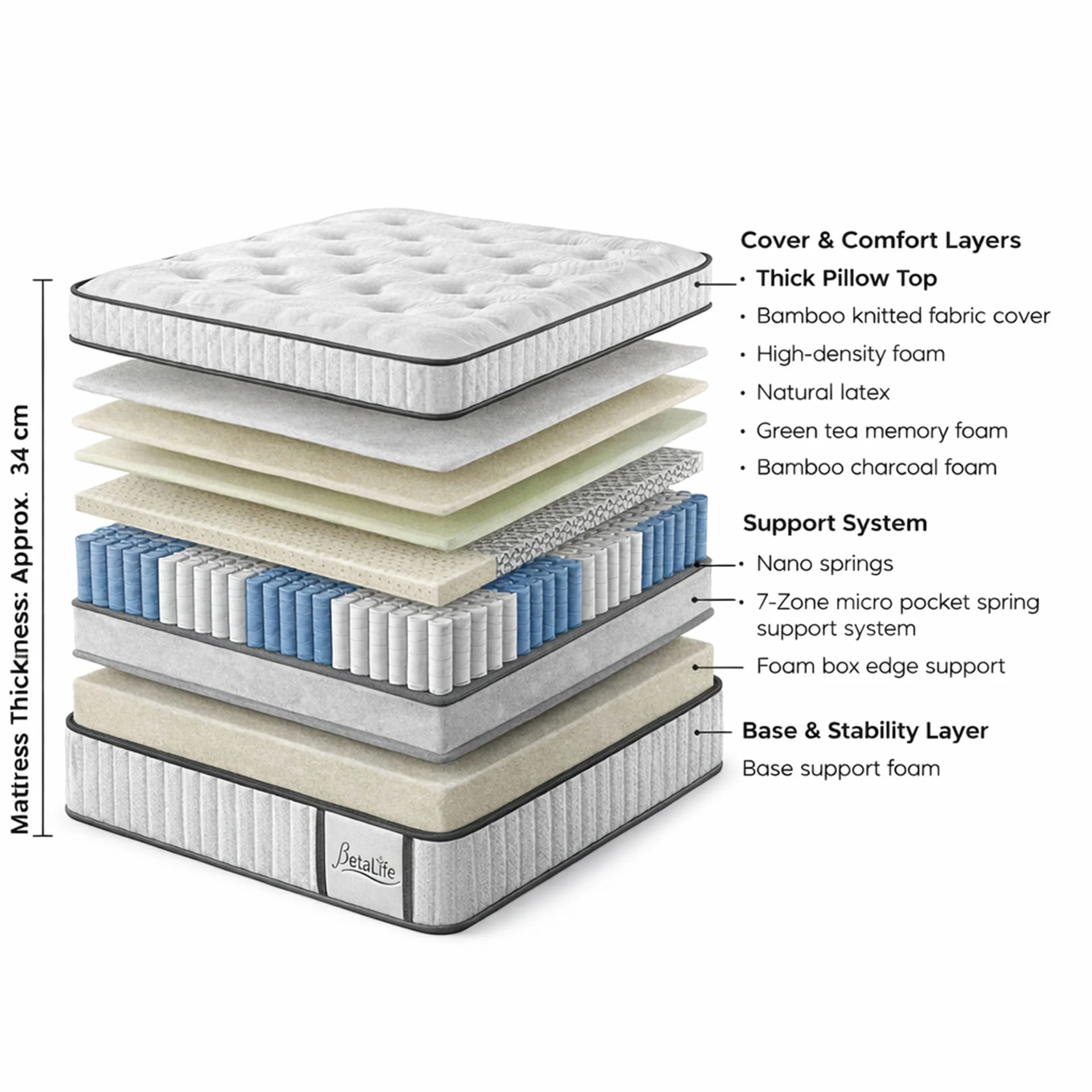 Natureblend Elite Latex Firm Mattress - Double - Image 3