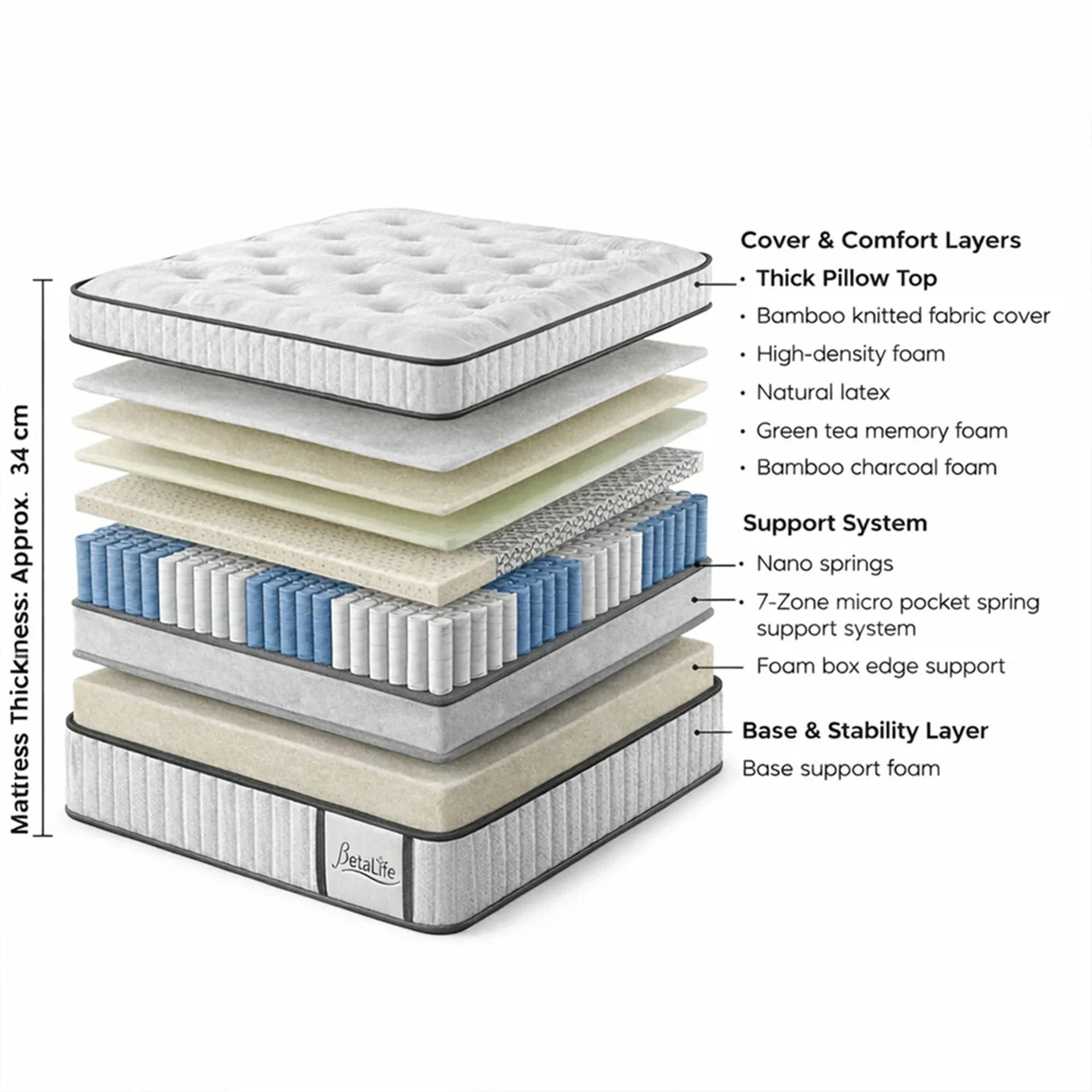 Natureblend Elite Latex Firm Mattress - King - Image 3