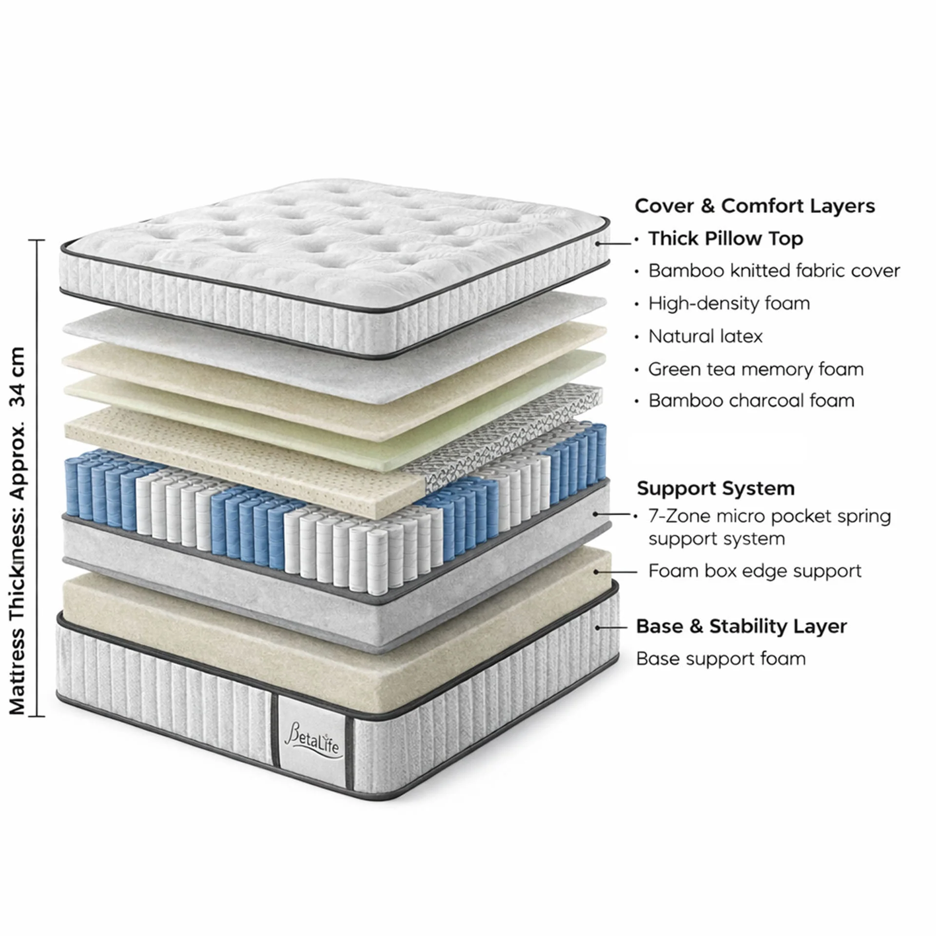 Natureblend Elite Latex Firm Mattress - Super King - Image 3