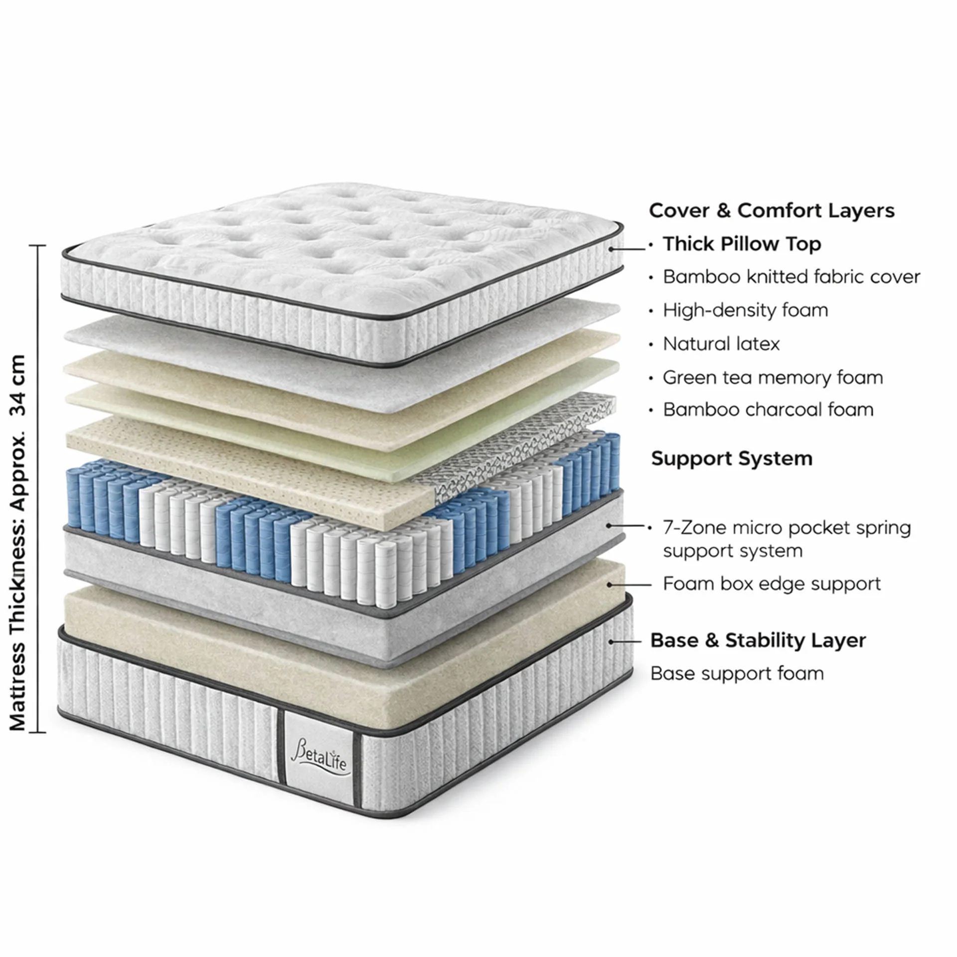 Natureblend Elite Latex Medium Firm Mattress - Double - Image 3