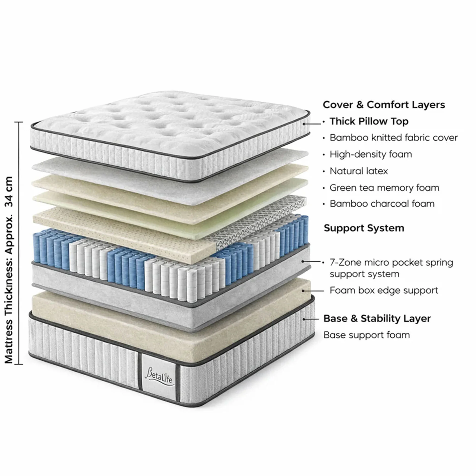 Natureblend Elite Latex Medium Firm Mattress - King - Image 3
