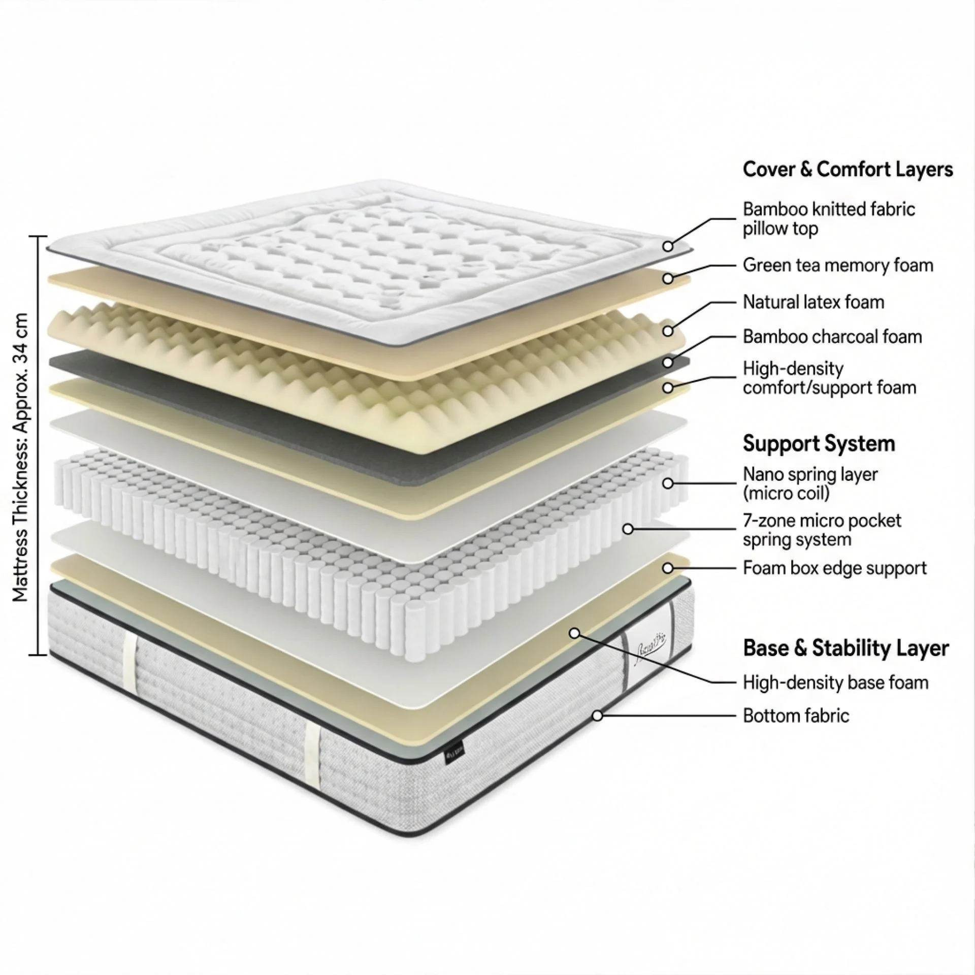 Natureblend Elite Latex Ultra Plush Mattress - Double - Image 3