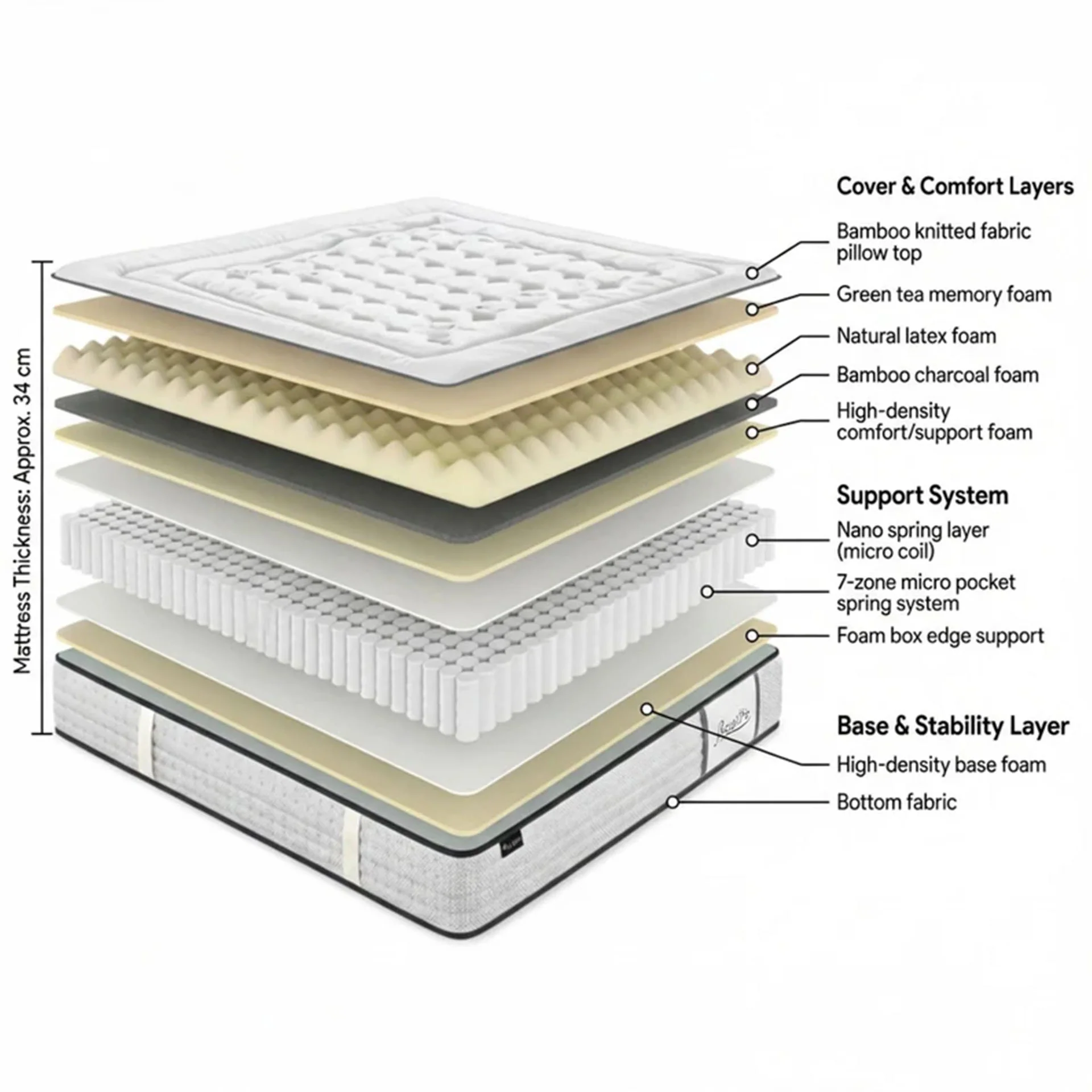 Natureblend Elite Latex Ultra Plush Mattress - King - Image 3