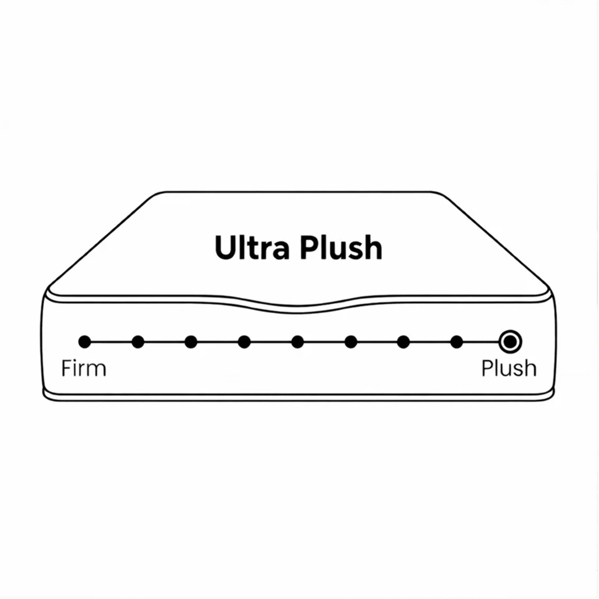Natureblend Elite Latex Ultra Plush Mattress - King - Image 4