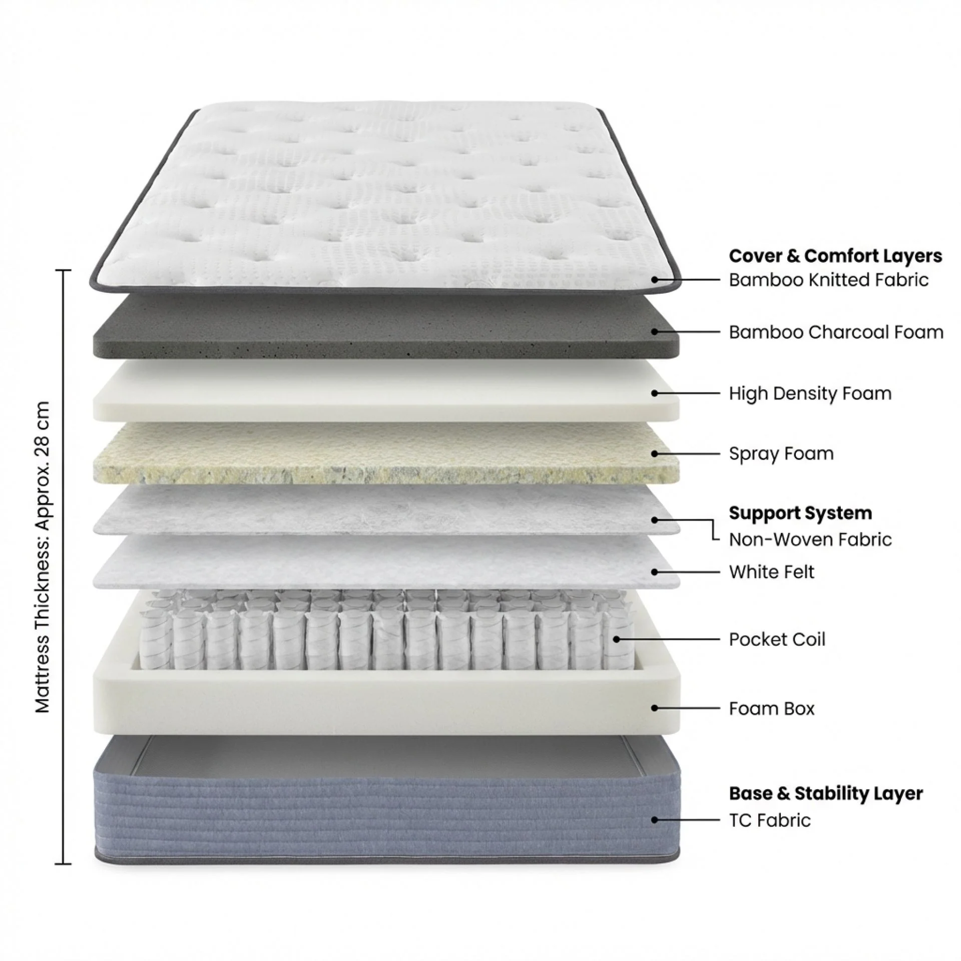 Natureblend Plus Bamboo Charcoal Medium Plush Mattress - King Single - Image 3