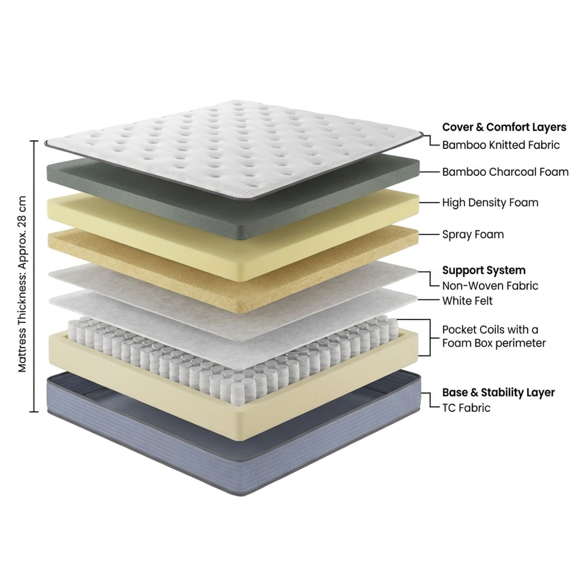 Natureblend Plus Bamboo Charcoal Medium Plush Mattress - Super King - Image 3