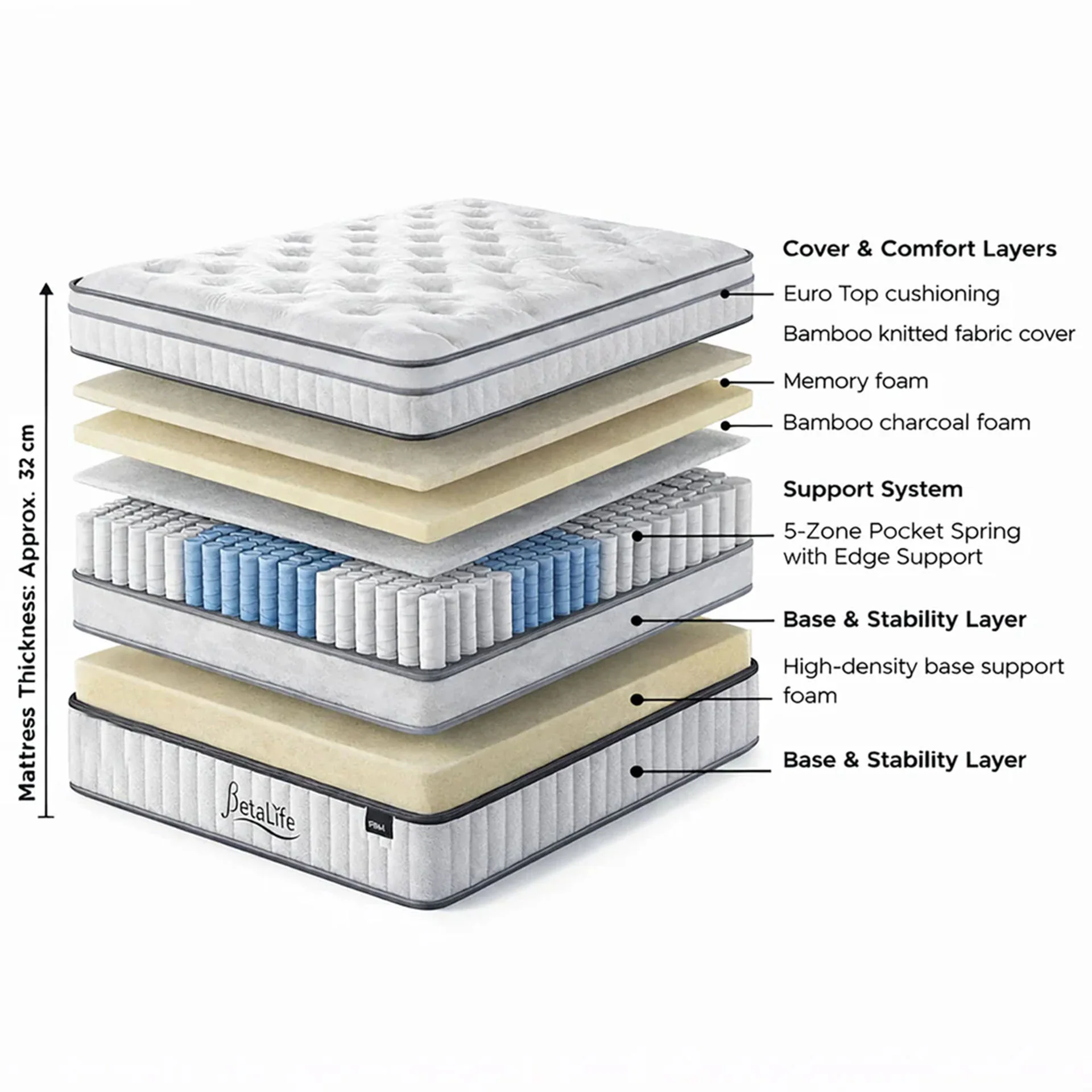 Natureblend Prime 5 Zone Pocket Spring Firm Mattress - King - Image 3