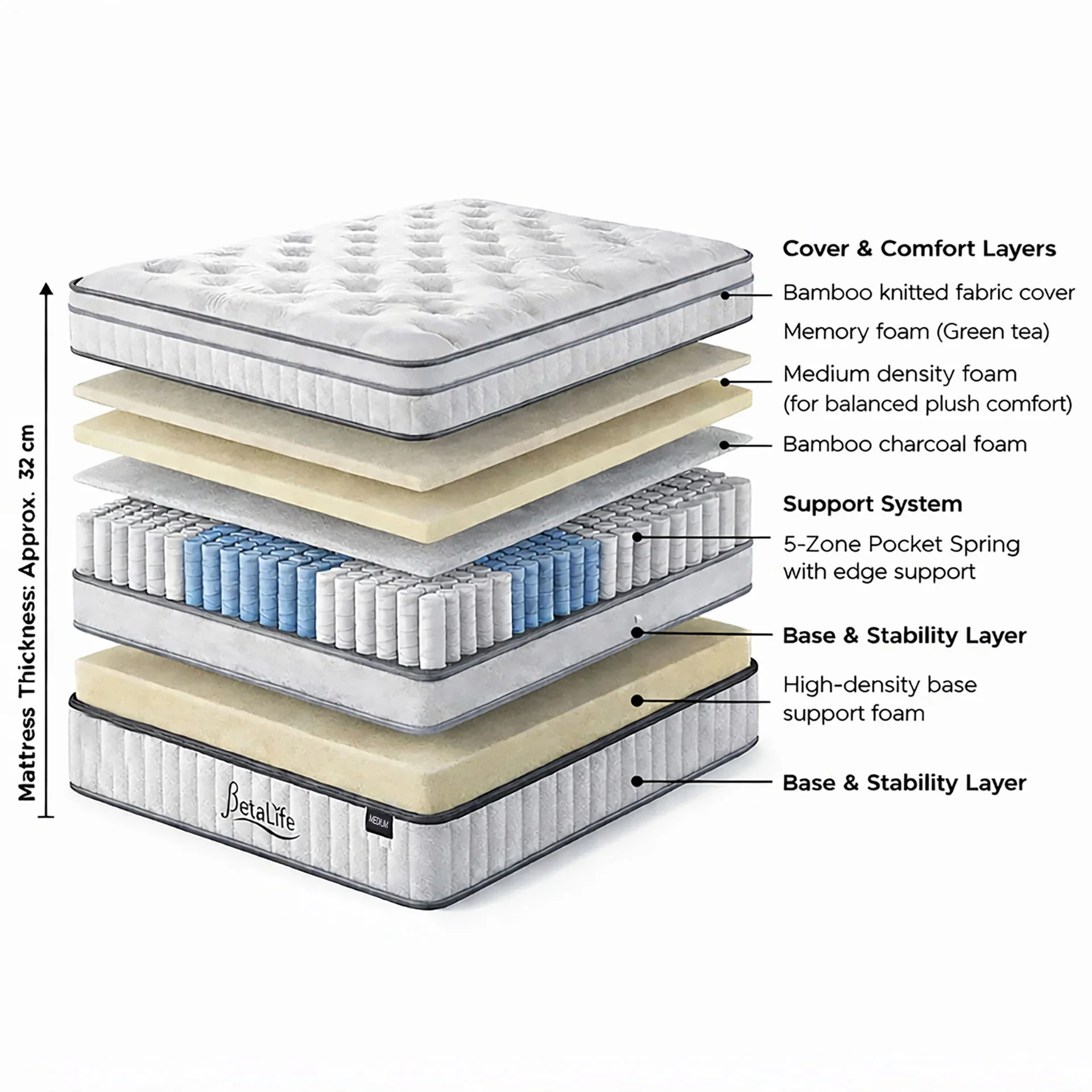 Natureblend Prime 5 Zone Pocket Spring Medium Plush Mattress - Super King - Image 3
