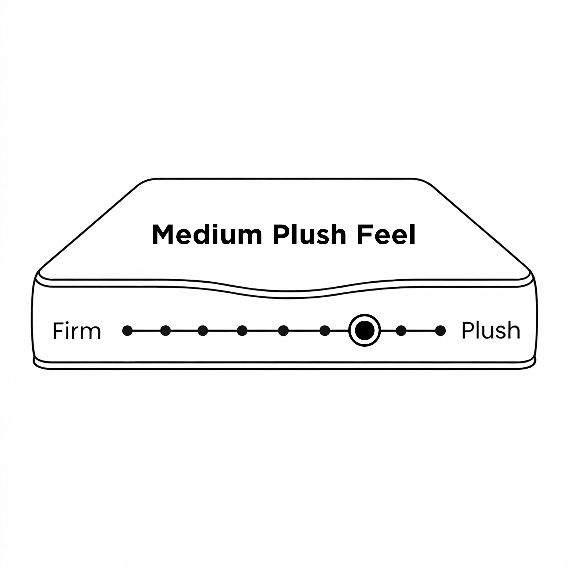 Natureblend Prime 5 Zone Pocket Spring Medium Plush Mattress - Super King - Image 4