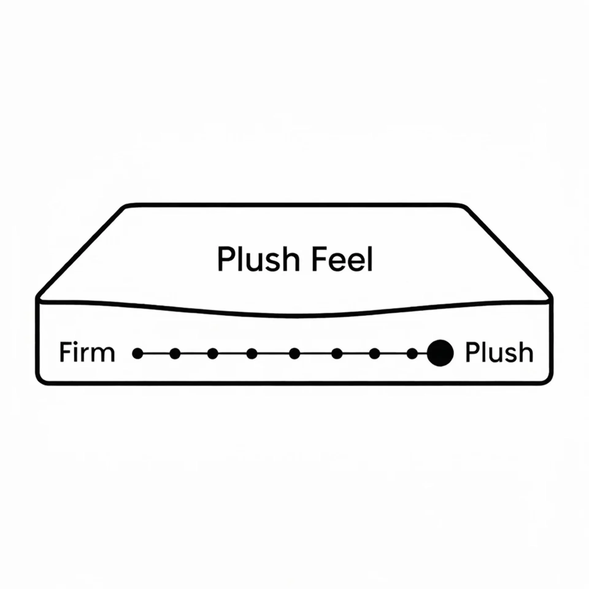Natureblend Prime 5 Zone Pocket Spring Plush Mattress - King - Image 4