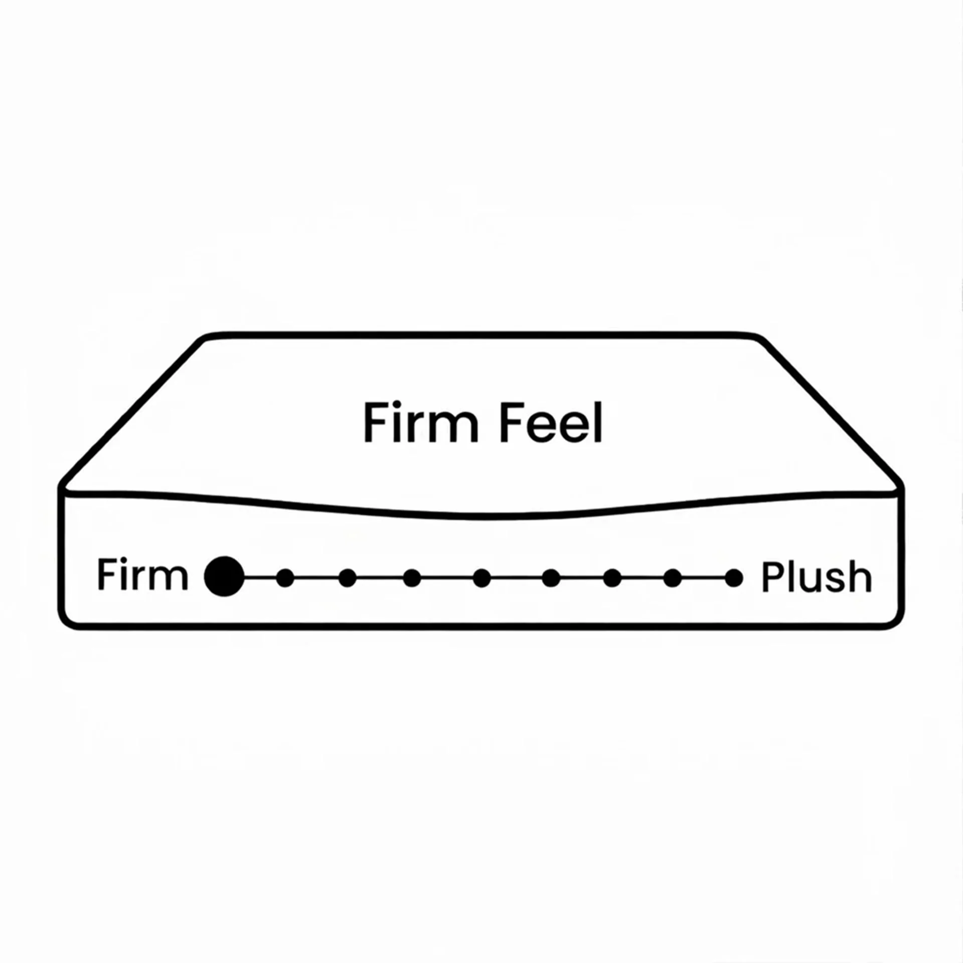 Natureblend Pro Memory Foam Firm Mattress - King - Image 4