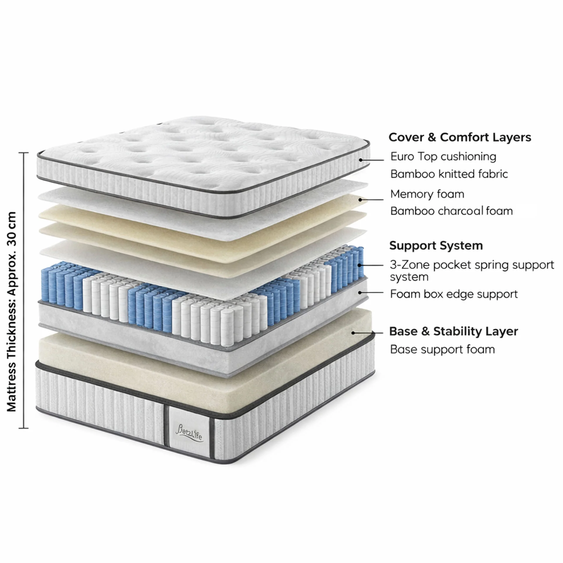Natureblend Pro Memory Foam Medium Mattress - Double - Image 3