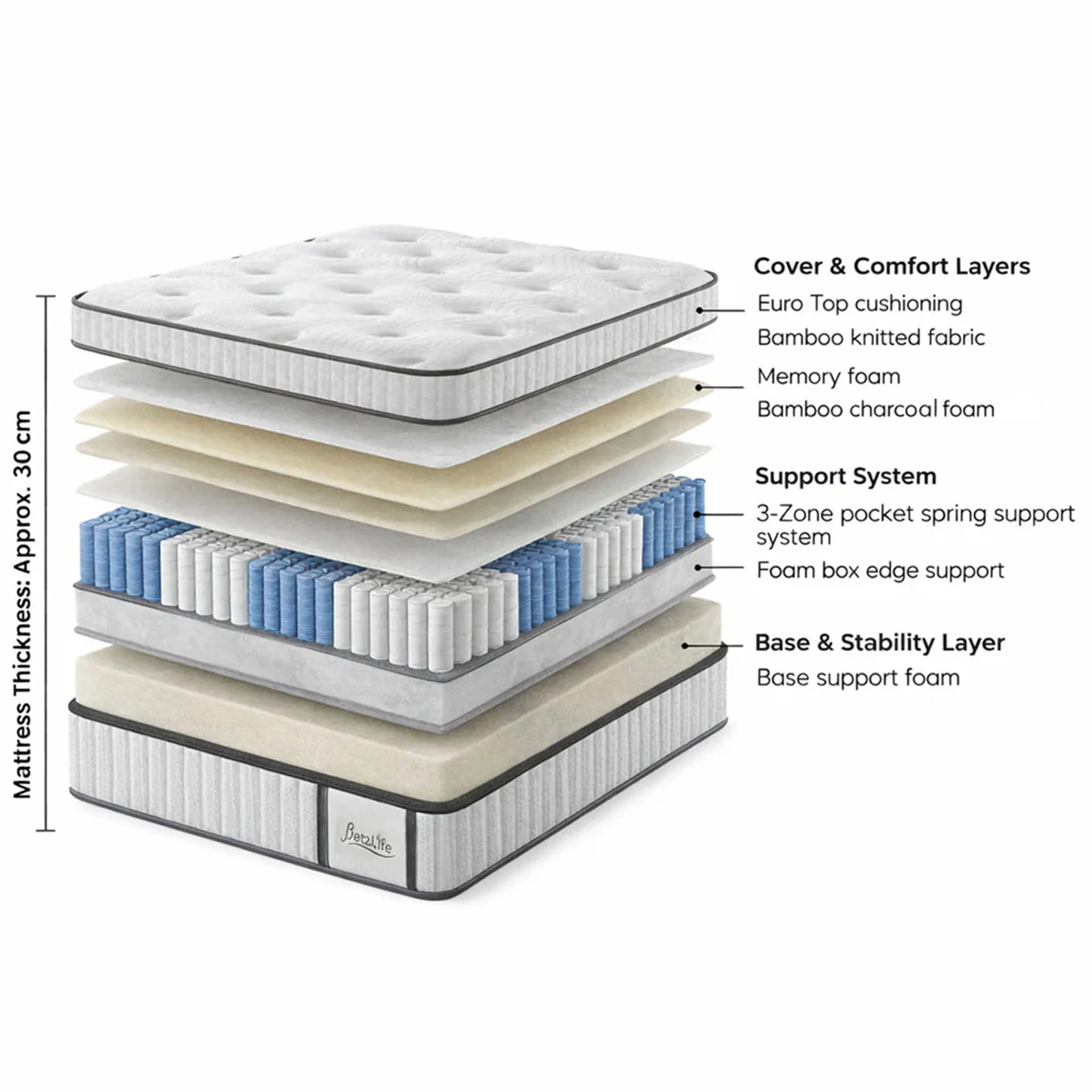Natureblend Pro Memory Foam Medium Mattress -  Single - Image 3