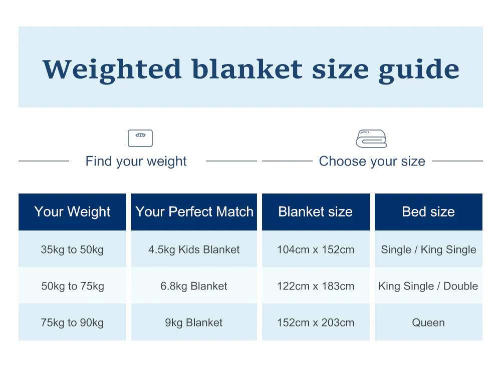 Weighted Blanket 152cm x 203cm 9kg - GREY - Image 2